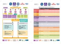 Плакаты "Дозы препаратов для сердечно-лёгочной реанимации" и "Алгоритмы СЛР"