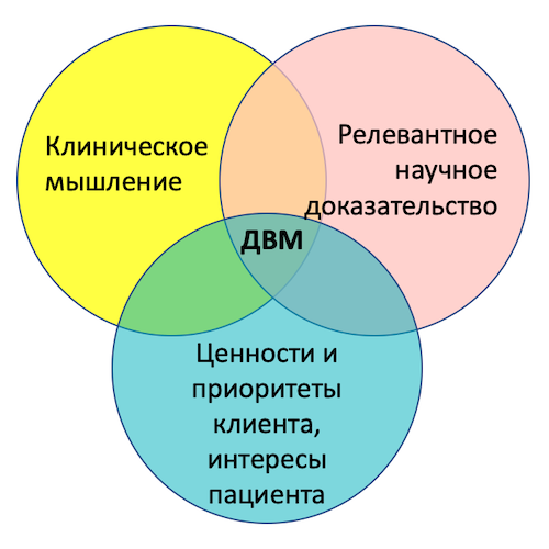 Конференция Коллегии ветеринарных специалистов по доказательной медицине (запись в СДО) Конференция Коллегии ветеринарных специалистов по доказательной медицине (запись в СДО)