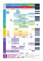 Антибактериальные спектры наиболее часто используемых антибиотиков