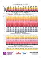 Плакат по инфузионной терапии